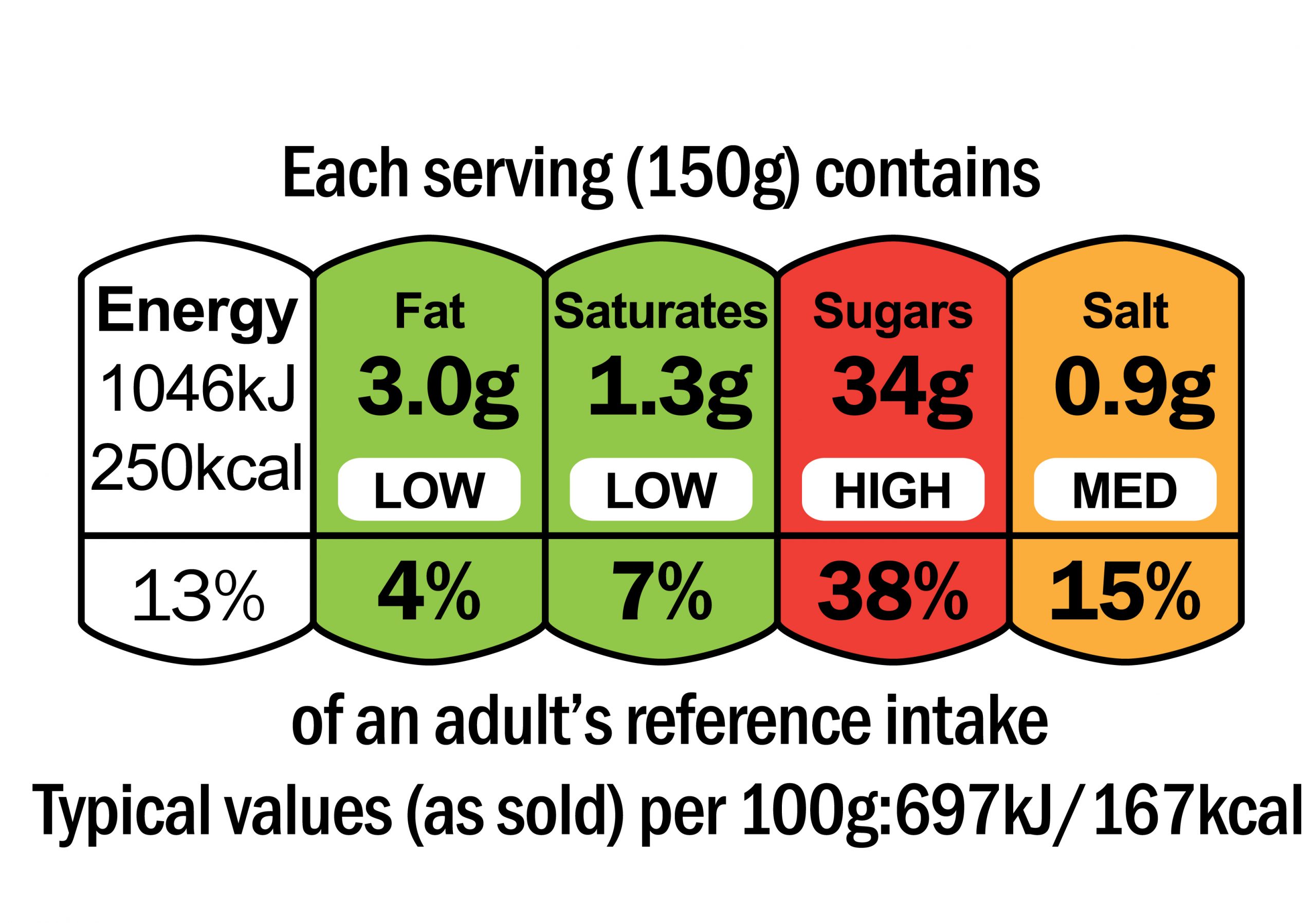 Food labeling image